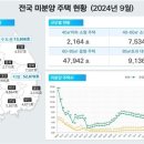 지방898호 이미지
