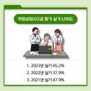 직업상담사 2급 필기 (5과목 - 노동관계법규) 이미지