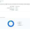 한국에너지자원개발 주식회사 | 큐로홀딩스(051780): 유전 가스 사업 부각으로 상한가 직행, 2025년 자원 개발 테마의 대박 주!
