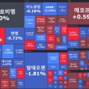 (( 06/13 마감시황 )) 이미지