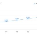 (주) 동화세상 에듀코