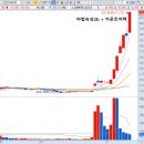 우진정보통신공사 이미지