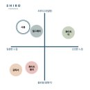 몽또 | 일본 시로(Siro) 향수 추천 구매 후기 : 할인쿠폰 및 면세 받는 법(난바역 다카시야마점)