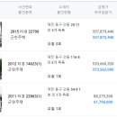 인동건설(주) 이미지