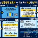 서울대학교 반도체연구소 | 서울대 공대 vs 성균관대 반도체 — 어느 쪽이 취업과 연구에서 더 유리한가?