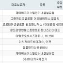 에이블파트너즈