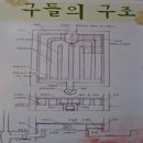 구들 - 성북구 화랑로 95 | 구들