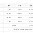 영도자동차검사소 이미지