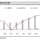 해양상회