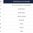 202-운정3-202 네이버블로그