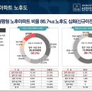가율상회