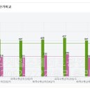 마곡수명산파크7단지-2 이미지