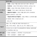 시드학원