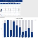 (주)한창미트 | 찬호 BIG MONTH 3기 생생 후기
