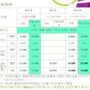 안성 내츄럴리조트 이미지