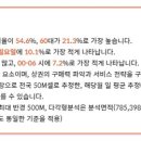 커피빈교대점