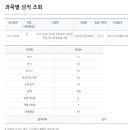 4개월만의 2021년 지방직 토목직 최종합격 수기 이미지