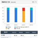 주식회사 메인헬스케어 이미지