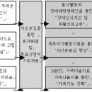 프로포절의 개념, 작성방법, 사례에 대하여 이미지