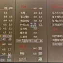 베이커리능곡점