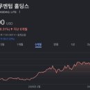 TIGER 구글밸류체인 ETF VS ACE 구글밸류체인액티브 ETF 비교해보니 이게 다르다고?