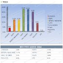 천왕 에이스 프라자 이미지