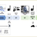 스마트종합정비 이미지