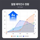 아가페치과의원 이미지