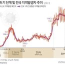 9월9일 신문을 통해 알게된 이야기 들 이미지