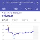 메이저타운 메트로 네이버블로그