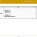 케이디 건설 | 2013년 상반기 SK건설 대졸신입사원 입문과정 <위케이디컨설팅 교육후기>