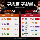 진성플러스 | [04/24] KIA : 롯데 후기 - 마운드에서는 올러가, 타석에서는 김도영이