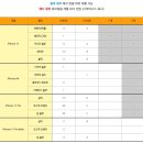Tom and Jerry | 아이폰17프로 인기 색상은? 실버 &amp; 코스믹 오렌지 vs 딥 블루 비교 (feat. 아사모 공동구매)