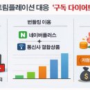 생활을 편리하게 해주는 모바일 앱 활용법 이미지