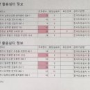 중부선 농다리 졸음쉼터 이미지