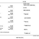 대전본점 맛찬들왕소금구이 이미지