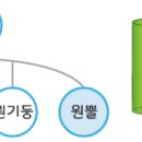 이야기로 배우는 수학 이미지