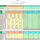 [경기결과][친선경기] 2013년 1월 20일 vs 뉴초보 (1, 2차전) [*수정] 이미지