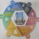 삼성IC충전소 이미지