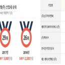 동우라이프산업 이미지