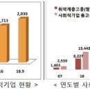 울산방과후학교협동조합