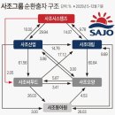 (주)동원에프앤비급식총괄센타 | 사조대림 사업분석 (26.05.08)