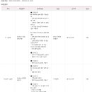 2021LG디스플레이 IT, Mobile, CPO Module 기술담당 채용 공고(~3.21) 이미지