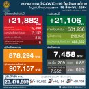 [태국 뉴스] 주말 8월 14~15일 정치, 경제, 사회, 문화 이미지