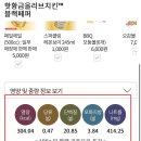 BBQ 블랙페퍼 칼로리 및 맛 후기(대곡행복점)