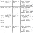 농업회사법인 주식회사 늘푸른 - 882 | 농업회사법인 주식회사 늘푸른