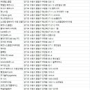 서문휘트니스클럽 이미지