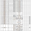 고덕광역4A 이미지