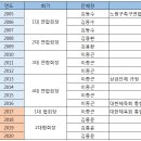 노원구족구협회 제1대 이종곤 협회장 이임 이미지