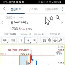 금(골드) 국제시세(가격) 형성 이론(예측 방법) 이미지